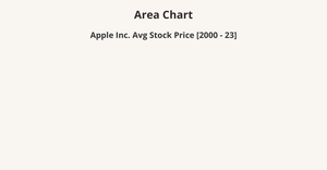D3 Area Chart - 11641166