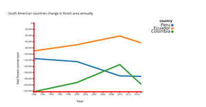 line chart Saranya