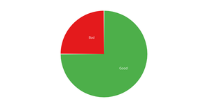 Making a bar chart