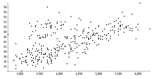 Reusable ICE-7 ScatterPlot