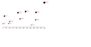 Fork of D3 Axes Bottom