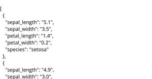 CSV Data Loading and Display