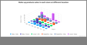 Anitha Shivaramaiah(11537410) - Interactive bar chart
