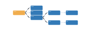 Family Tree Loki ICE 8
