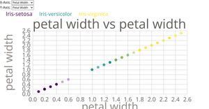 Fork of Fork of Cars Scatter Plot