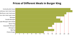 ICE-6 Bar Graph