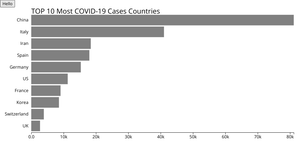COVID19 Cases TOP 10 countries-March 19