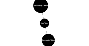 D3.JS