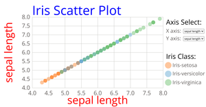 Iris Scatter Plot