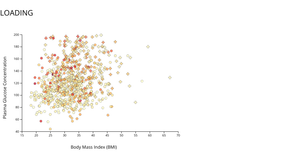 Fork of Pima Indians Diabetes Dataset (Scatter Plot Improved)
