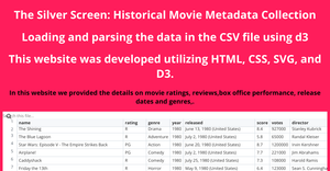 Fork of Fork of Fork of Loading and Parsing CSV Data