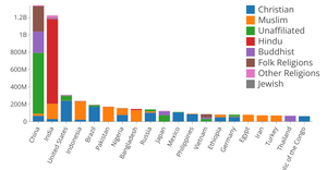 Stacked Bar Chart