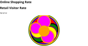 Online Shopping Rate vs Retail Visitor Rate in Covid-19