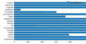 Religions of Largest 20 Countries
