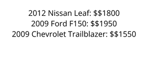 Cars report