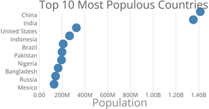 Scatter Plot