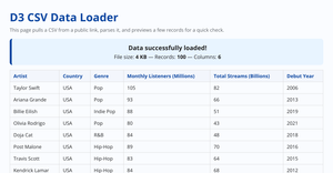 ICE5 Spotify Artists Data Overview