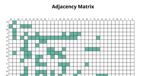 Adjacency Matrix