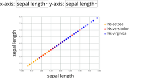 hw1_scatter_plot
