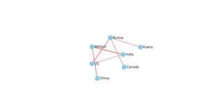 Fork of ICE8 network graph