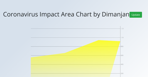 Coronavirus Impact Area Chart by Dimanjan