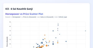 ICE 6 Scatter Plot (Sai Kaushik Ganji)