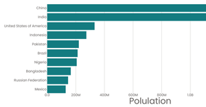 Stylized Bar Chart