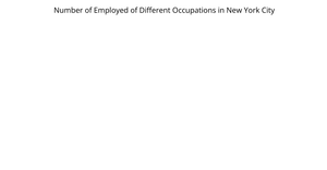 Number of Employed of Different Occupations in New York City