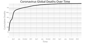 Coronavirus Visualization labels