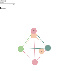 Draft2 Fork of Organization Graph Diagram