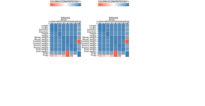 Correlation Matrix