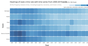 Heatmap with time series in D3