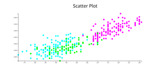 Scatter Plot
