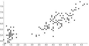 Scatter Plot Template