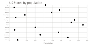 Scatter Plot