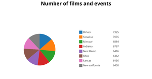 ICE-7 Pie Chart