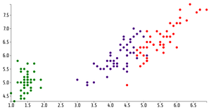 Fork of ICE-7 Resuable scatter plot