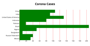 Fork of Fork of ICE-6: Rendering Marks and Channels with React & D3