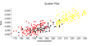 Fork of Penguin Data set scatter Plot