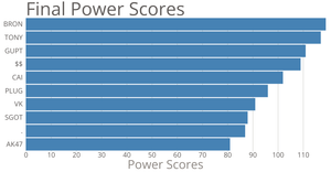 Making a Bar Chart