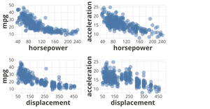Matrix Scatter