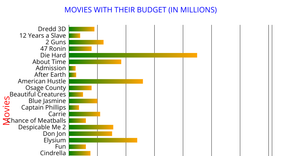 Fork of Bar Chart - ICE 6