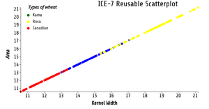 ICE7 - Reusable Scatter Plot