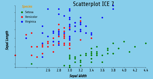 Scatter plot ICE 7