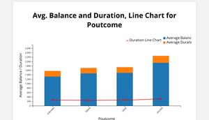 Stacked Bars and Line Chart