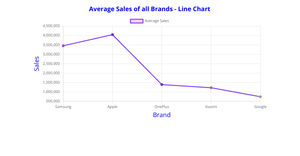 Linechart_AS7_Rekha
