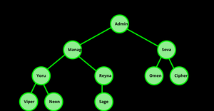 Fork of 
      Fork of ICE - 8 Family Tree Maanas Katta
