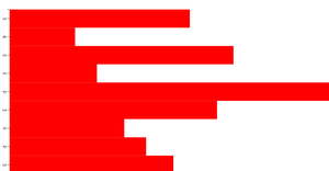 Barchart Tutorial