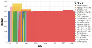 Fork of Fork of KFDA data using Vega-Lite API