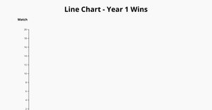Fork of Simple Bar Chart